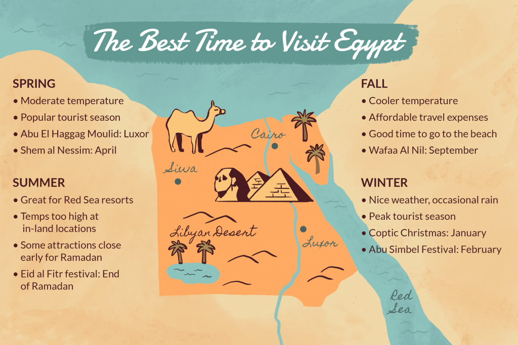 Best Time To Visit Egypt Egypt Travel Consultant